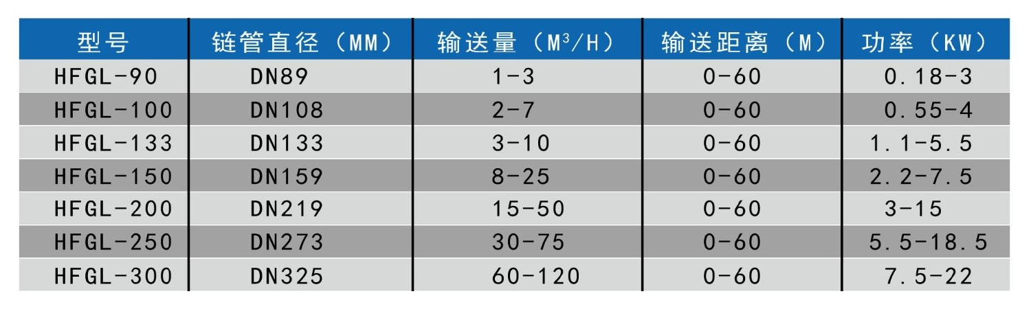 hf技術參數-6
