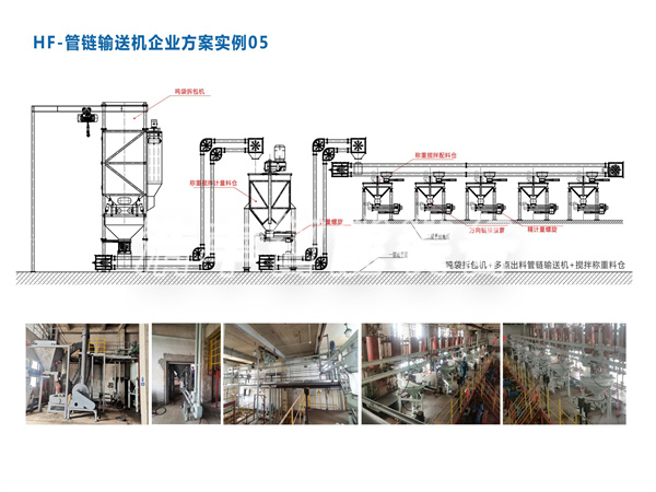 片堿噸袋拆包+管鏈輸送系統應用